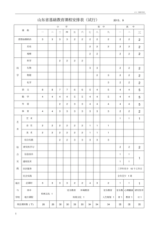 山东基础教育课程安排表_课程设置