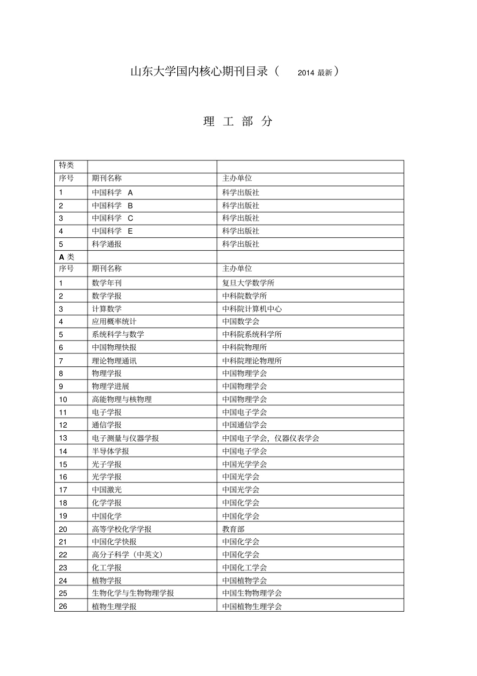 山东大学核心期刊新版剖析_第1页