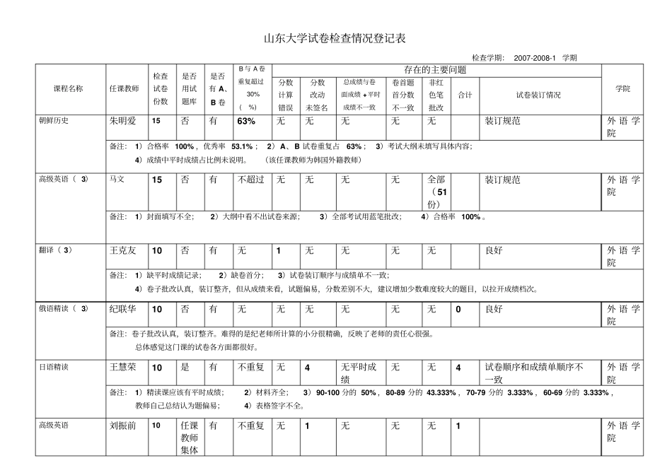 山东大学试卷检查情况登记表_第1页