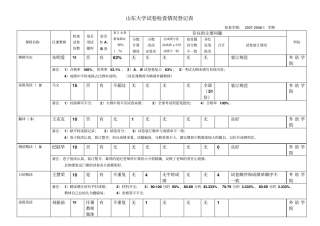 山东大学试卷检查情况登记表
