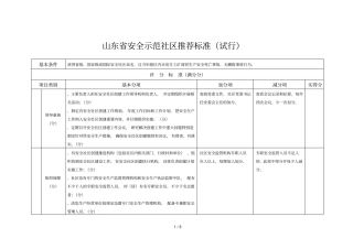 山东安全示范社区推荐标准试行