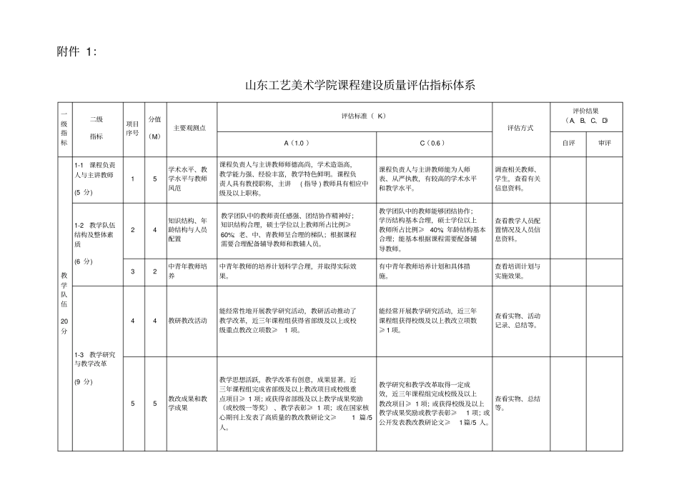 山东工艺美术学院课程建设质量评价指标体系_第1页