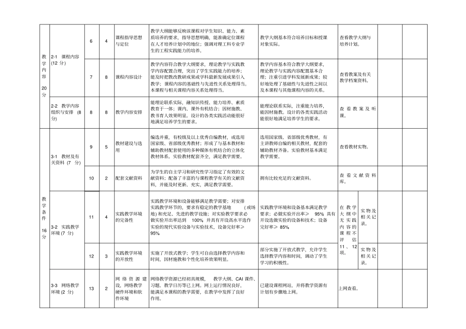 山东工艺美术学院课程建设质量评价指标体系_第2页