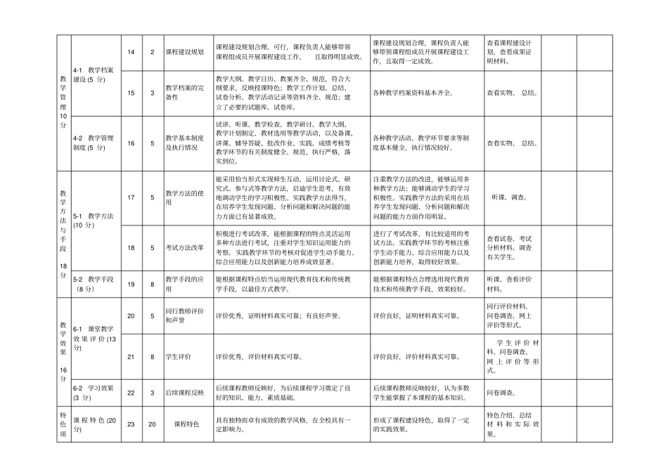 山东工艺美术学院课程建设质量评价指标体系_第3页