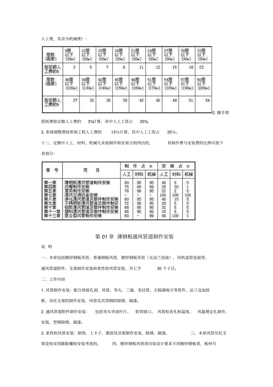 山东安装定额、九_第2页