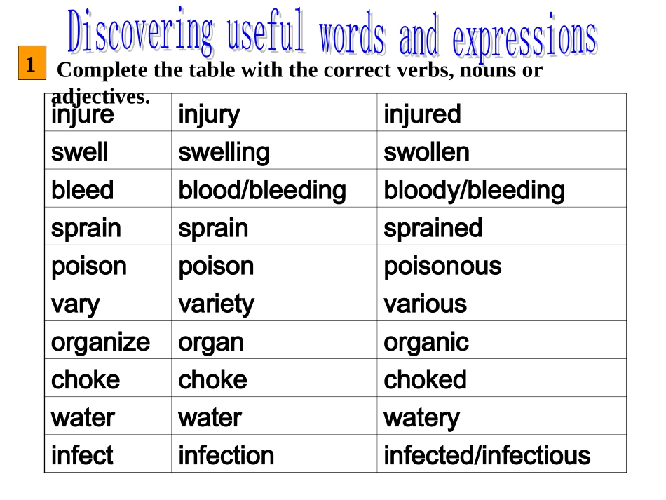 人教版必修5_Unit5learningaboutlanguage_第2页