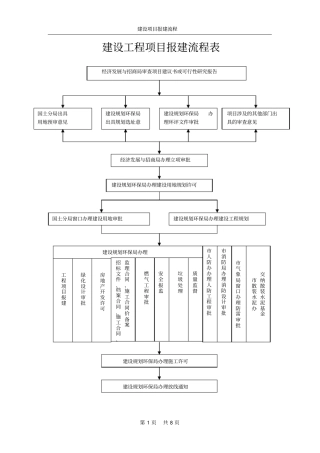 山东建设项目报建流程