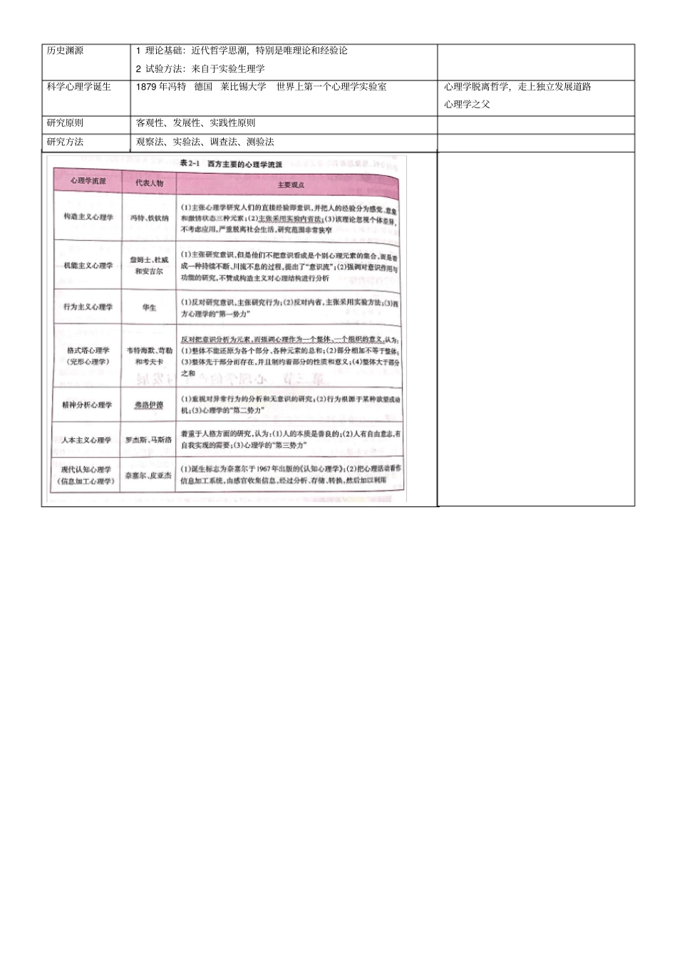 山东教师编山香心理学笔记表格版必背_第2页