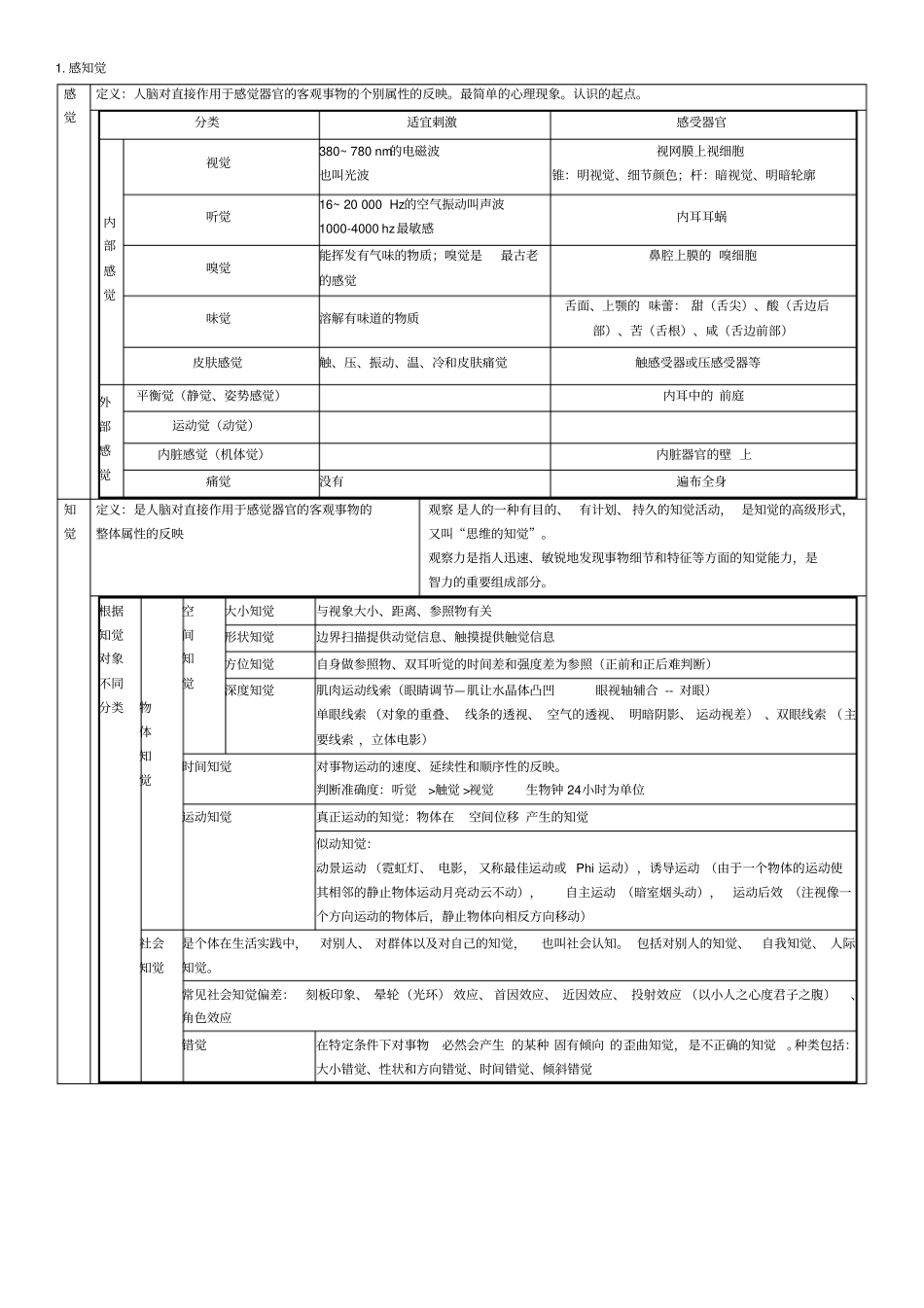 山东教师编山香心理学笔记表格版必背_第3页