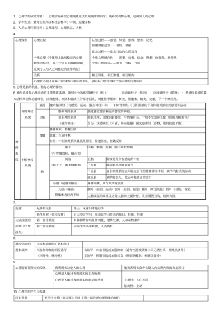 山东教师编山香心理学笔记表格版必背