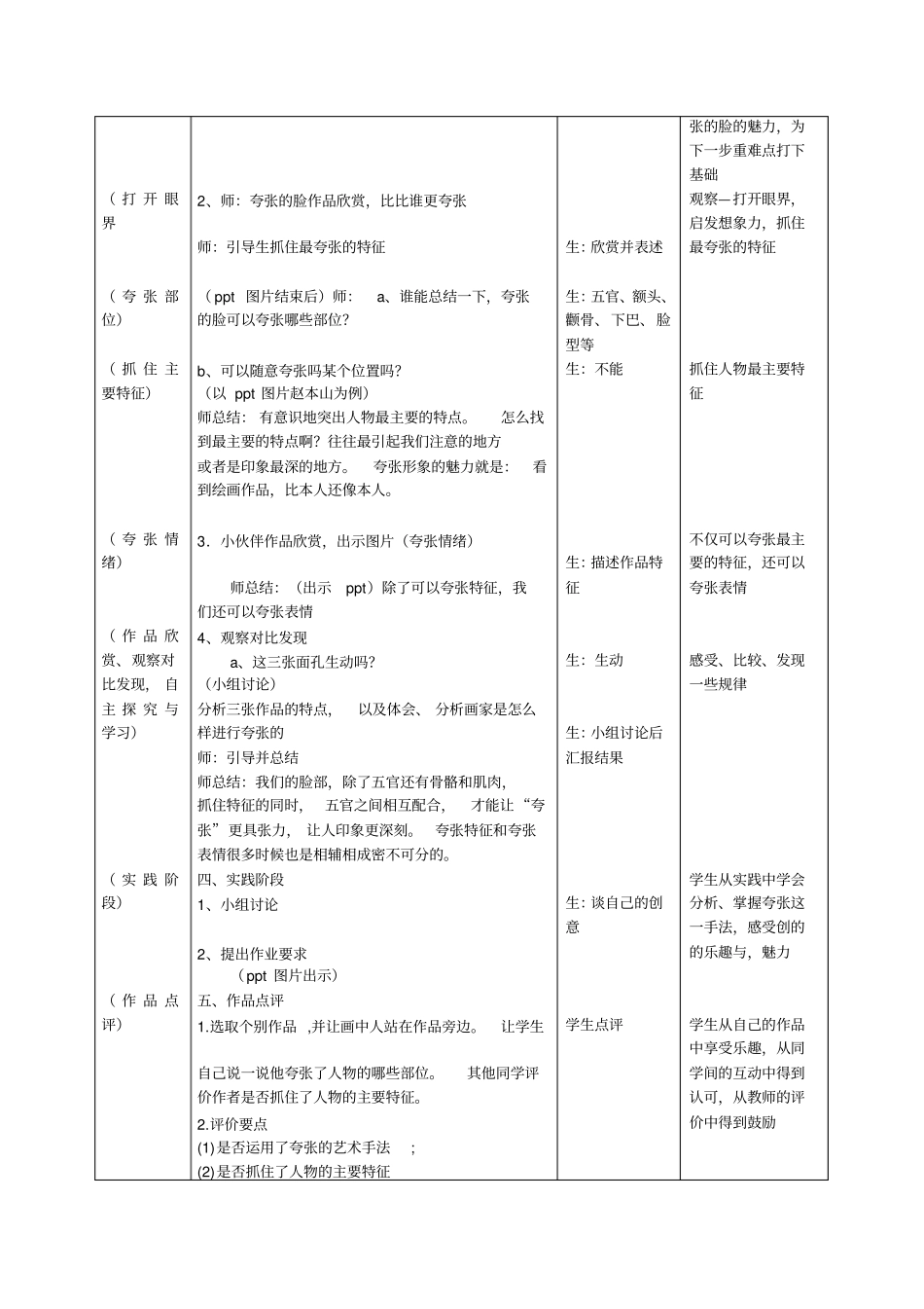 山东教育版小学美术五年级下册第七课夸张的脸教学设计_第2页