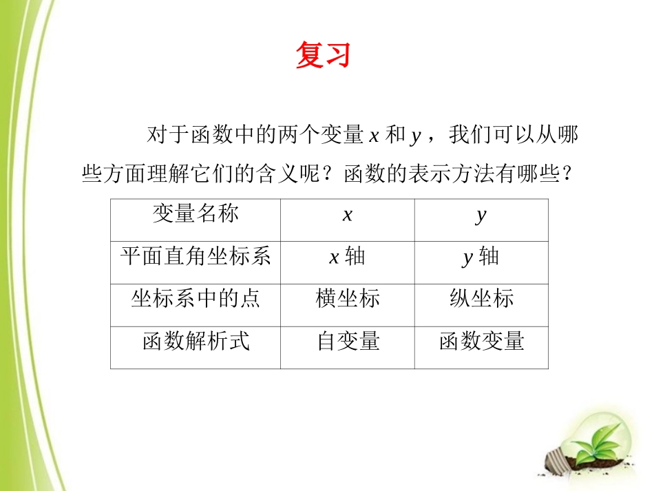 《__一次函数与方程、不等式（1）》参考课件_第2页