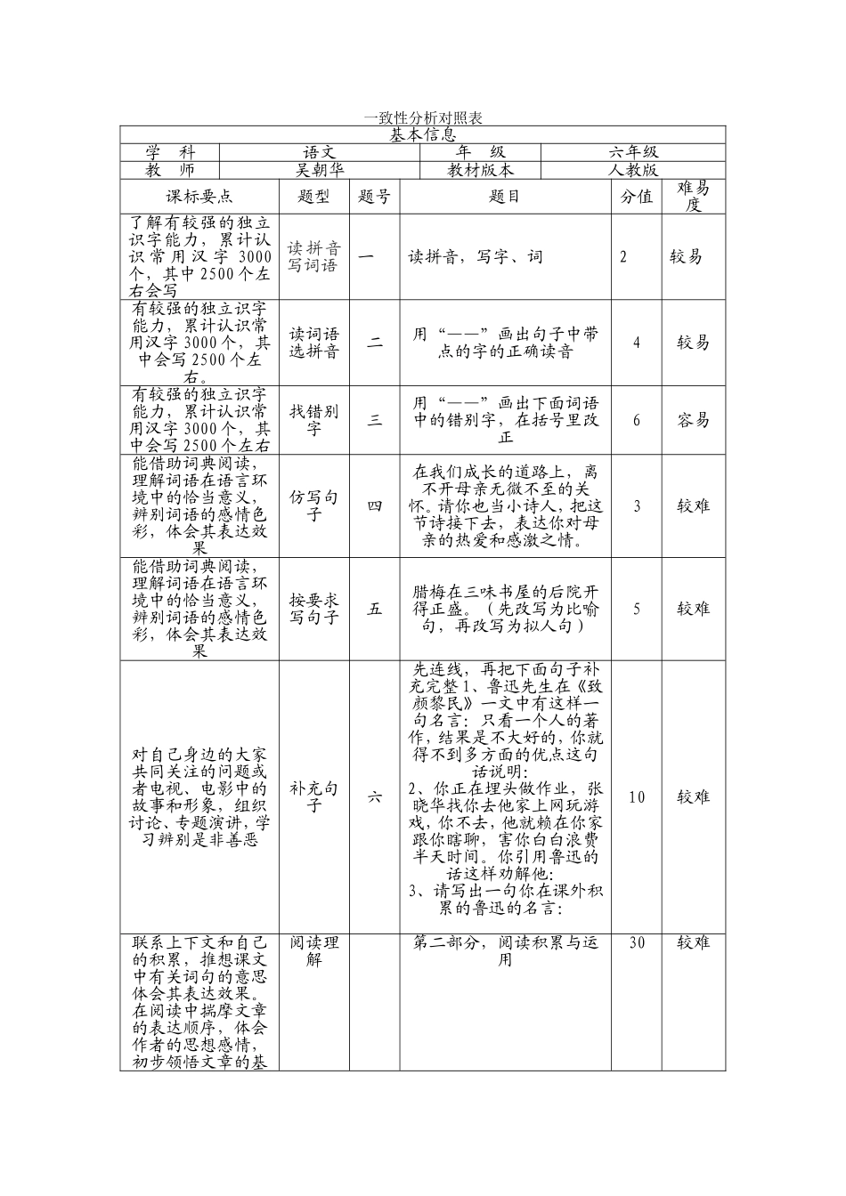 一致性分析（吴朝华）_第1页