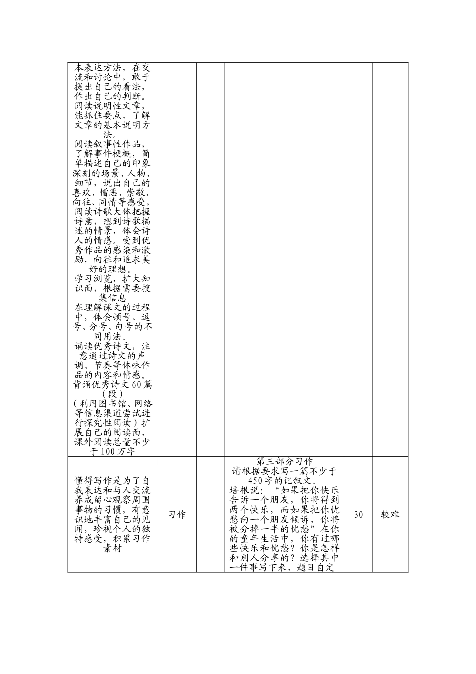 一致性分析（吴朝华）_第2页