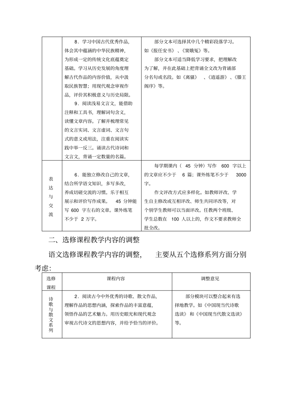 山东普通高中学科教学内容调整意见_第2页