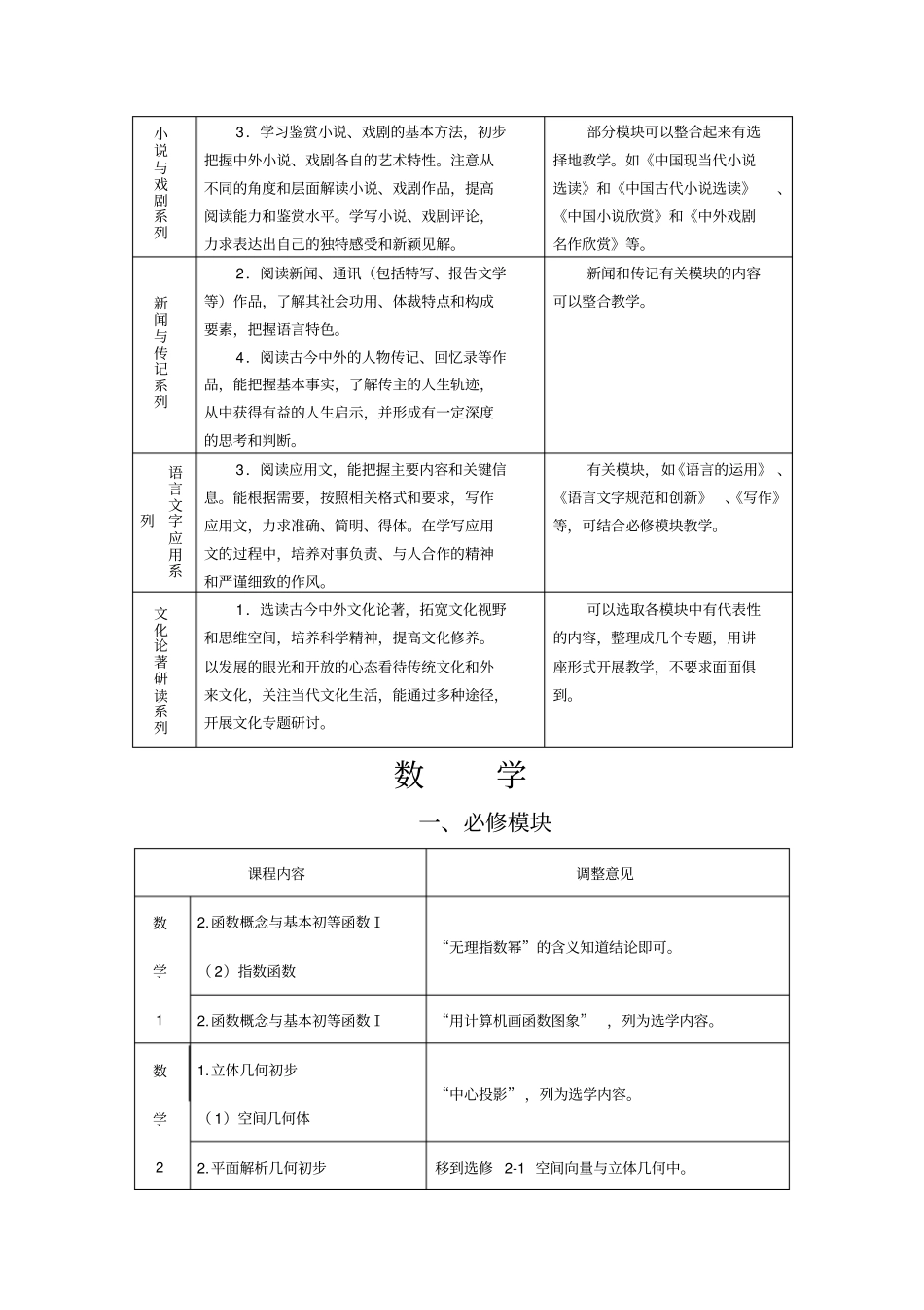 山东普通高中学科教学内容调整意见_第3页