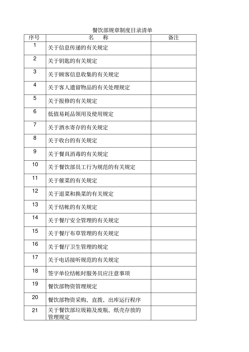 山东杨春国际酒店汇编餐饮部管理制度精品_第1页