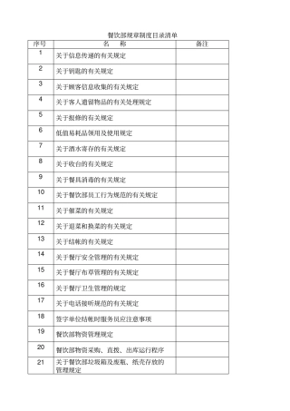 山东杨春国际酒店汇编餐饮部管理制度精品