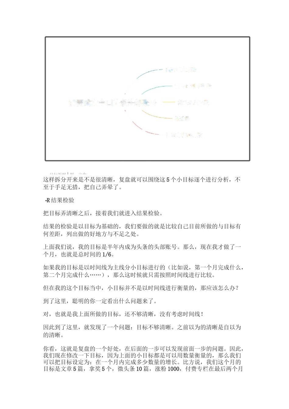 提升自我的最佳方法：复盘_第3页