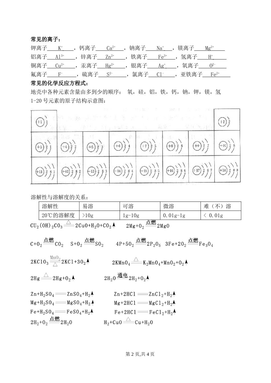人教版九年级化学常见的化学式1_第2页