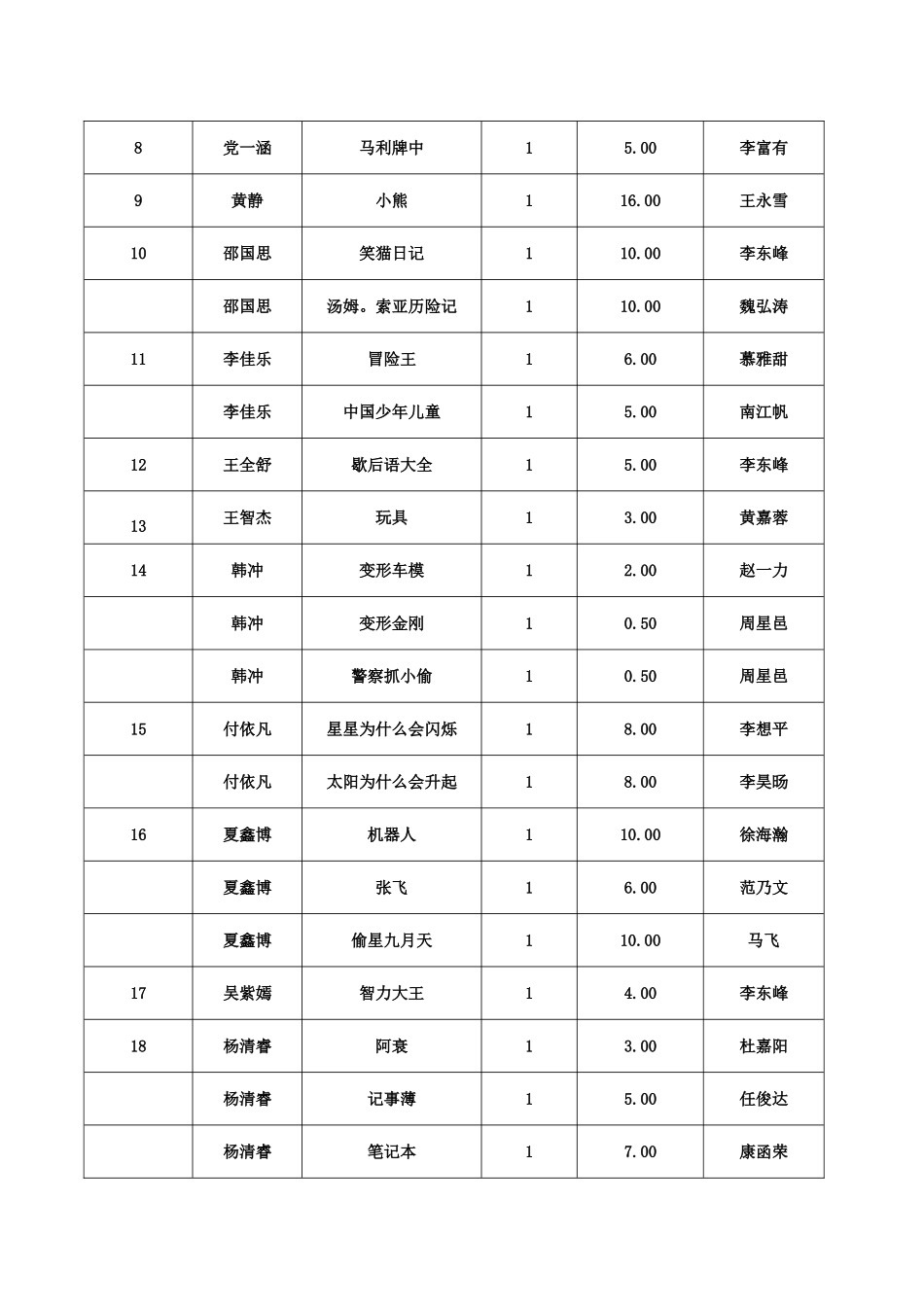 爱心义卖物品清单1_第2页