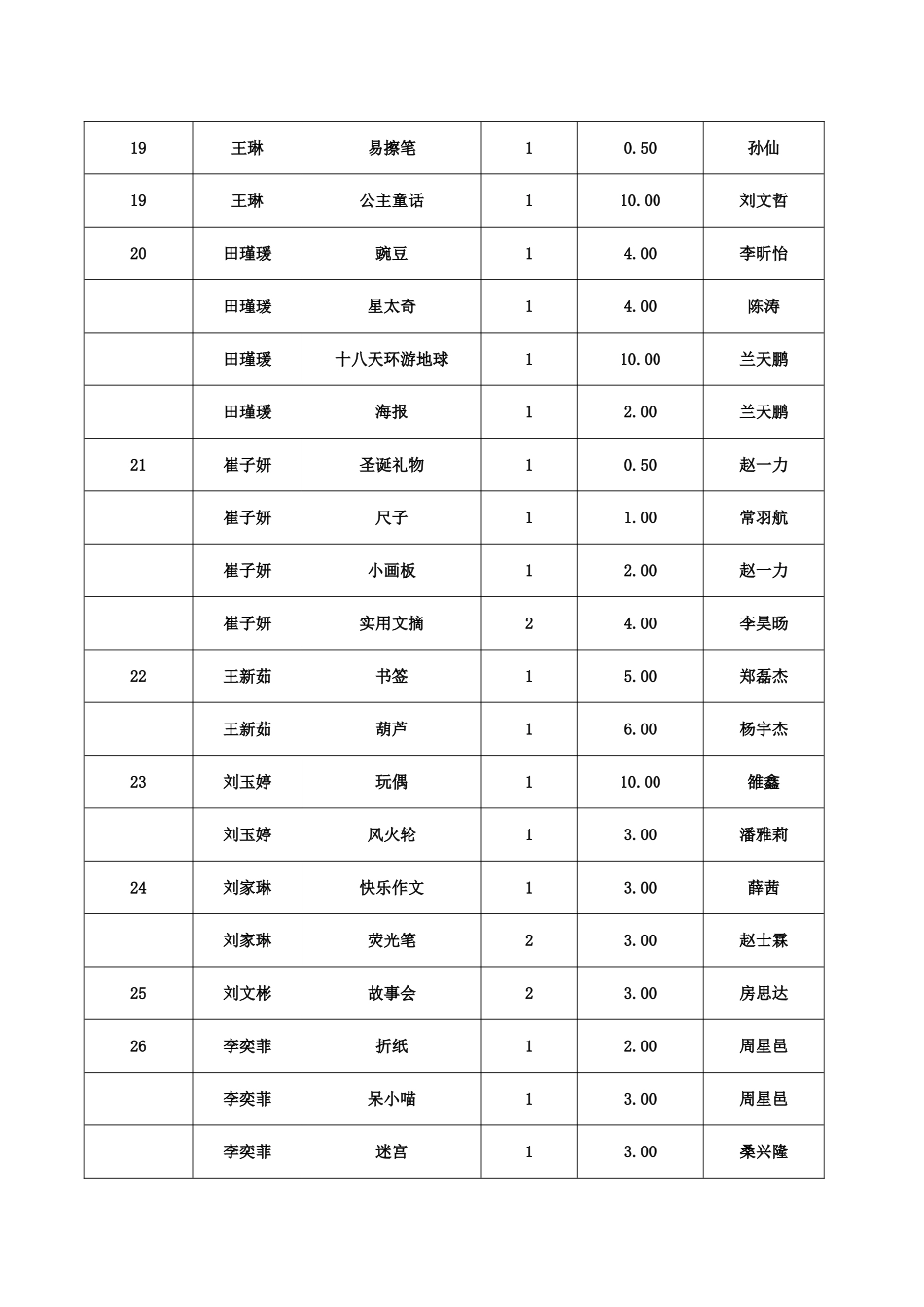 爱心义卖物品清单1_第3页