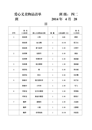 爱心义卖物品清单1