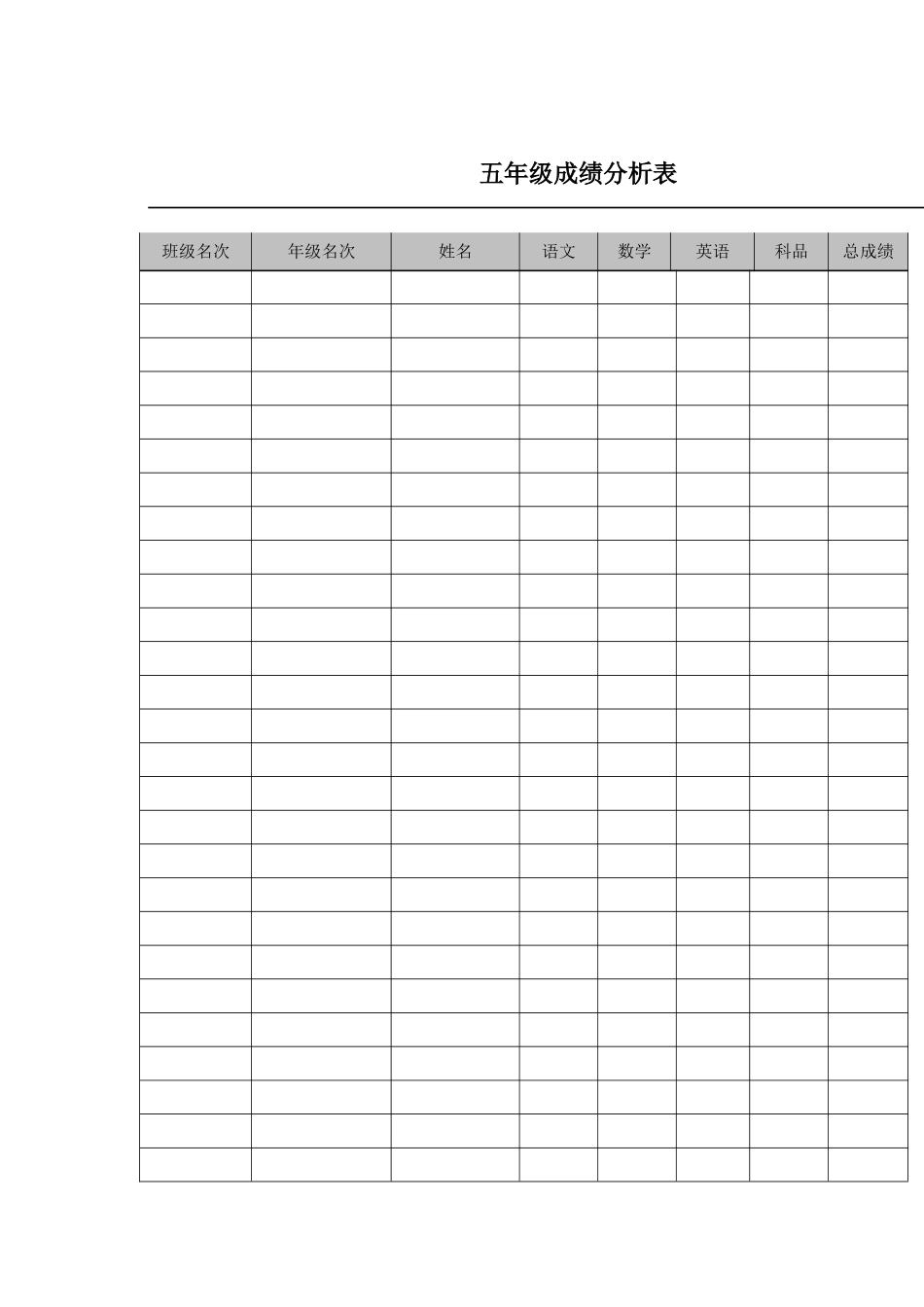 五年级成绩分析表_第1页