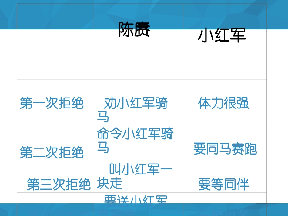 倔强的小红军_第3页