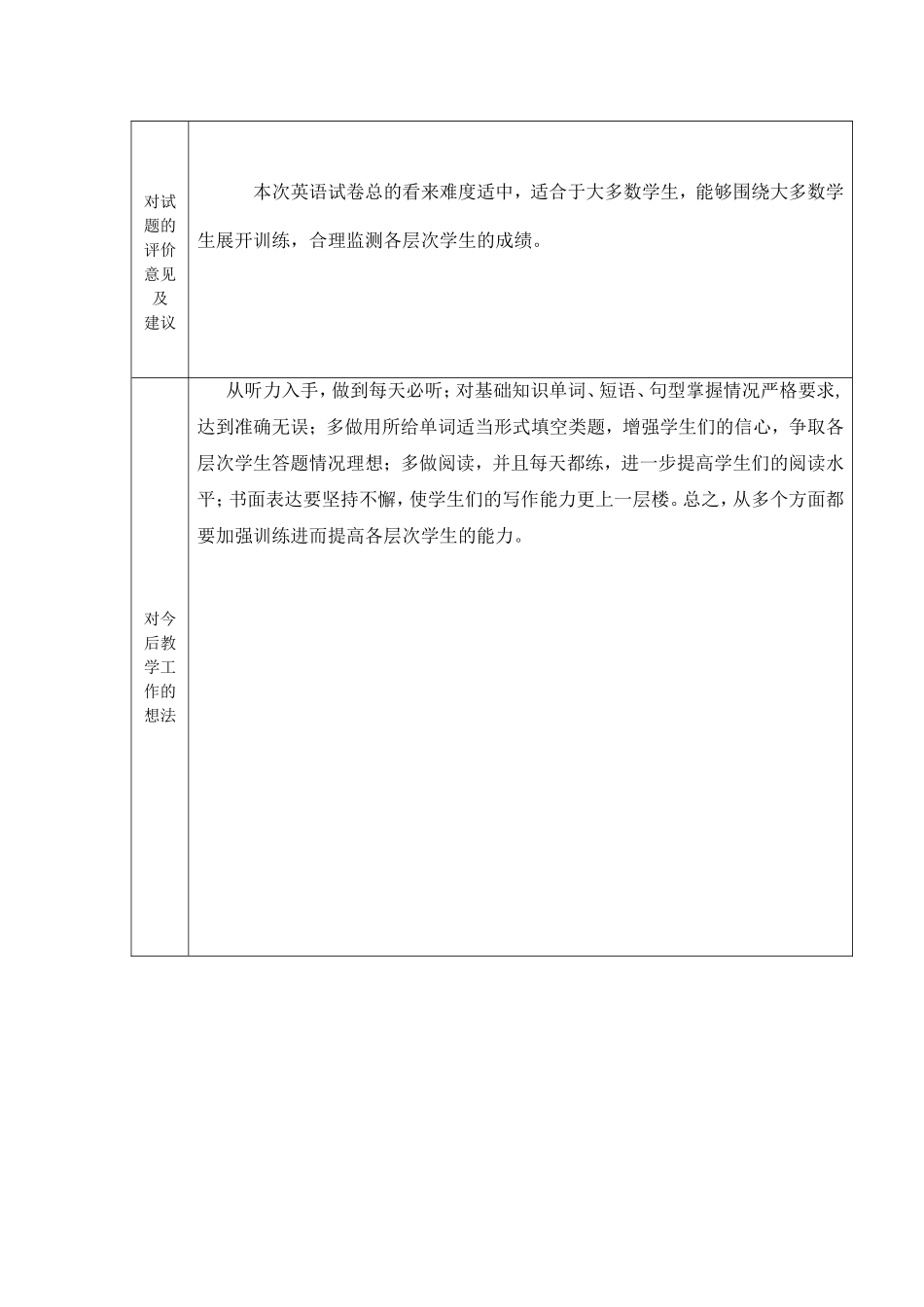 初二英语质量分析吕雪莲_第2页