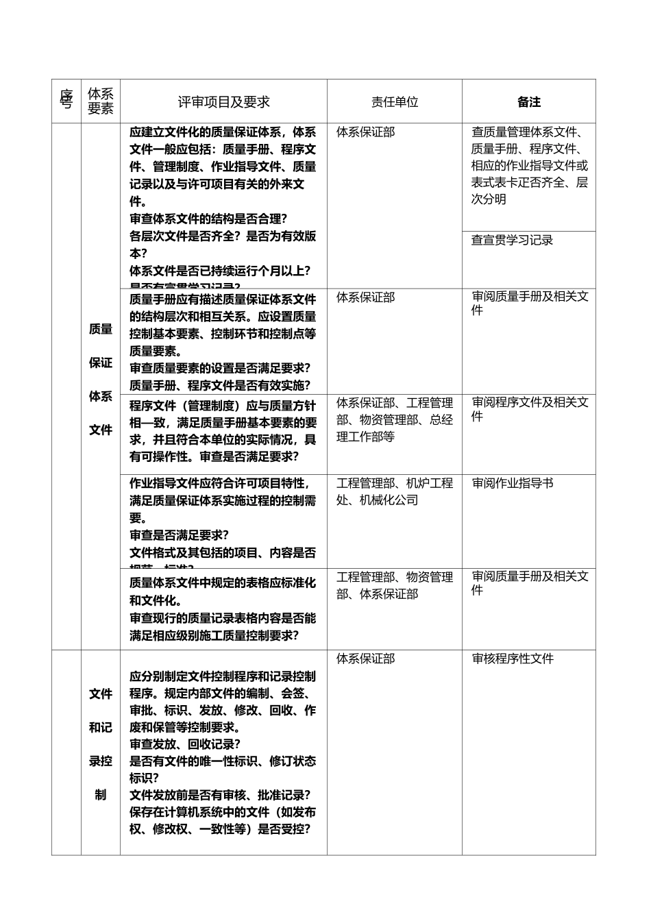 质量保证体系评审记录_第2页