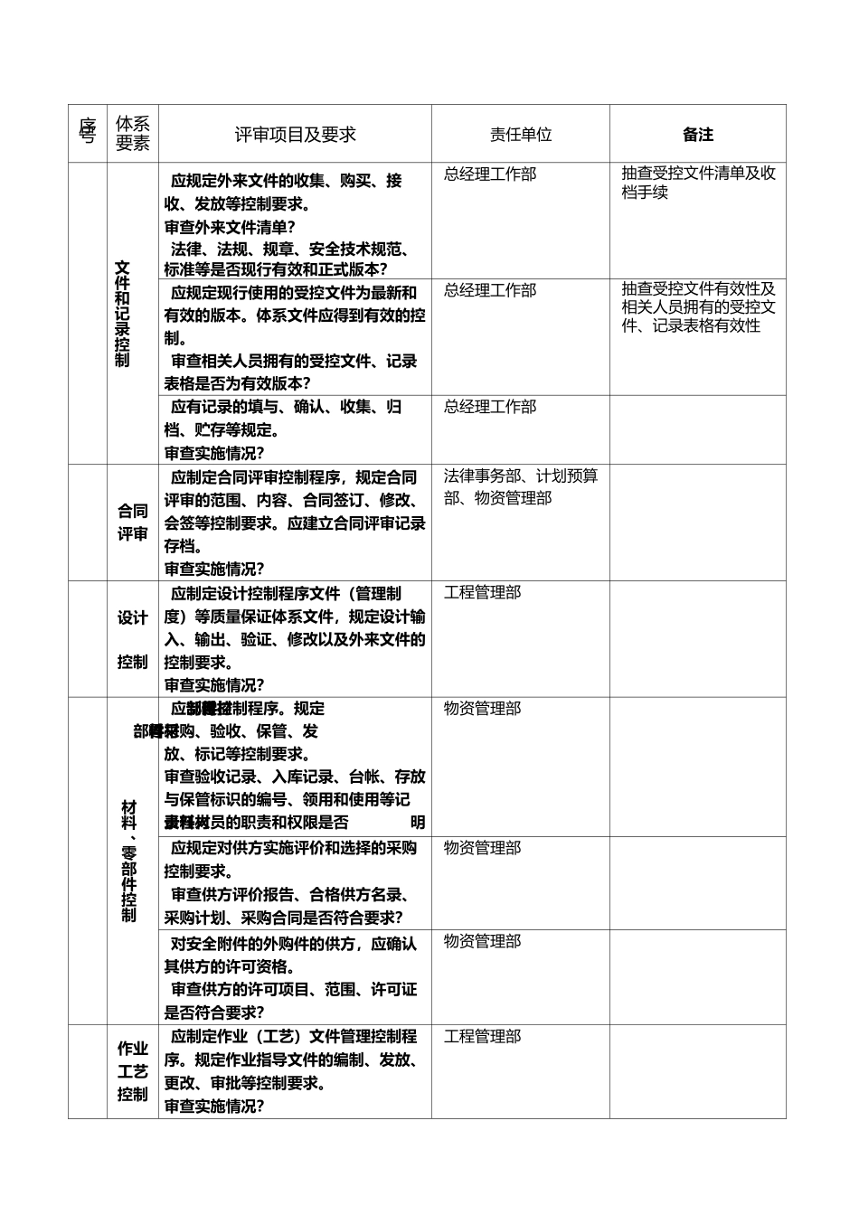 质量保证体系评审记录_第3页