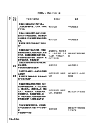 质量保证体系评审记录