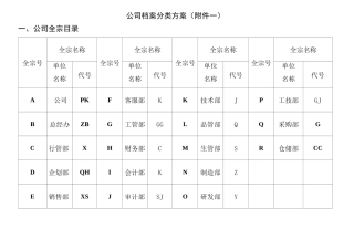 企业档案分类、归档范围、保管期限表(DOC)