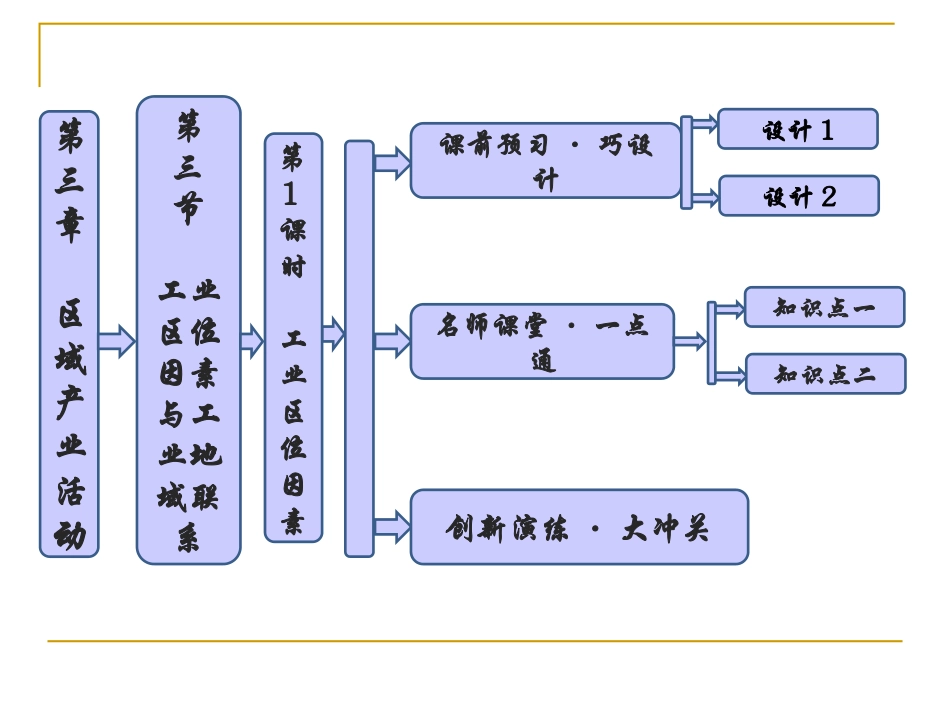 工业区位因素与工业地域联系第课时工业区位因素课件湘教版必修_第1页