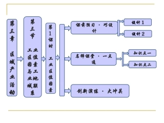 工业区位因素与工业地域联系第课时工业区位因素课件湘教版必修