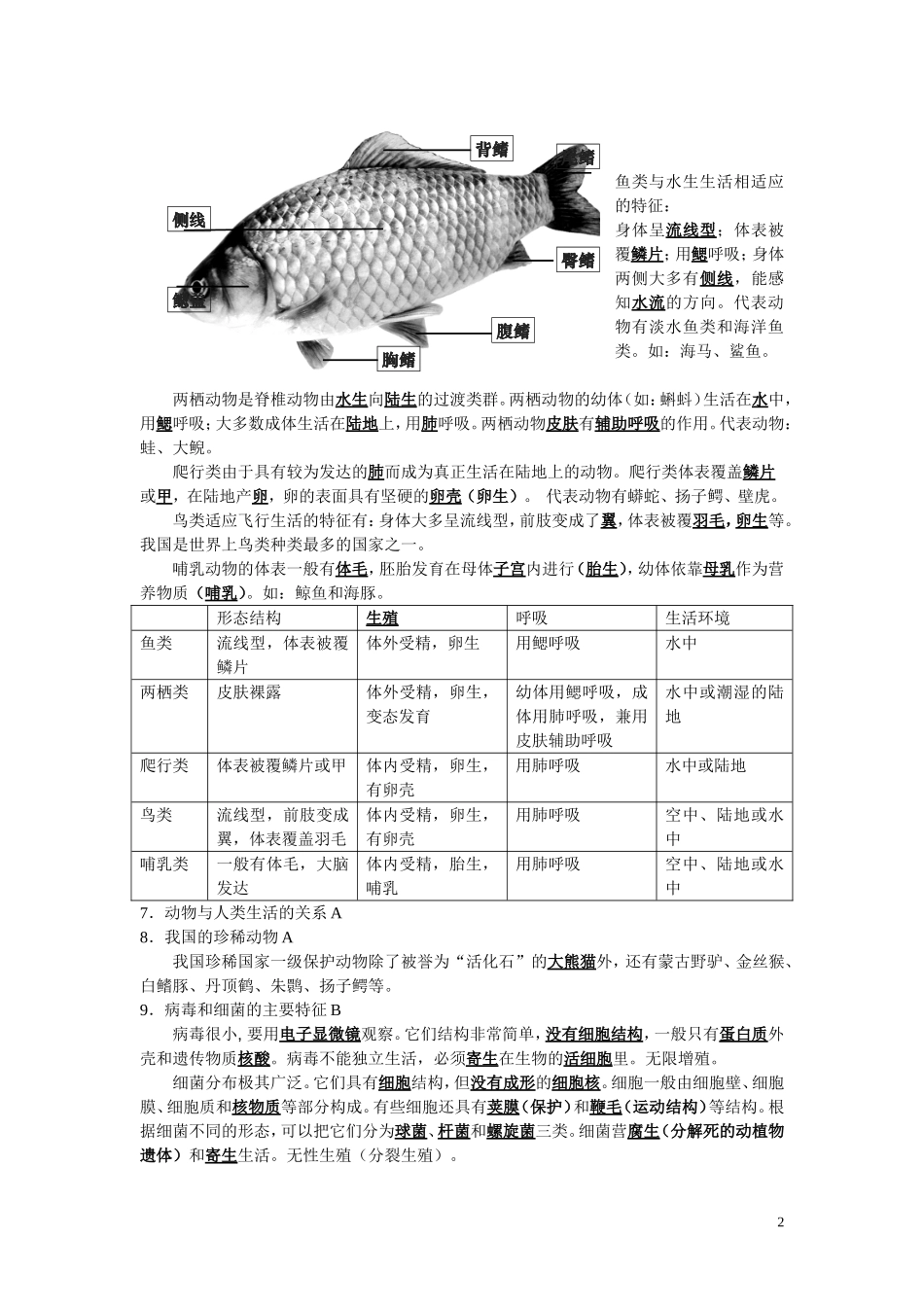 2013年最新版本(苏教版)八年级上册生物八年级下册知识点整理_第2页