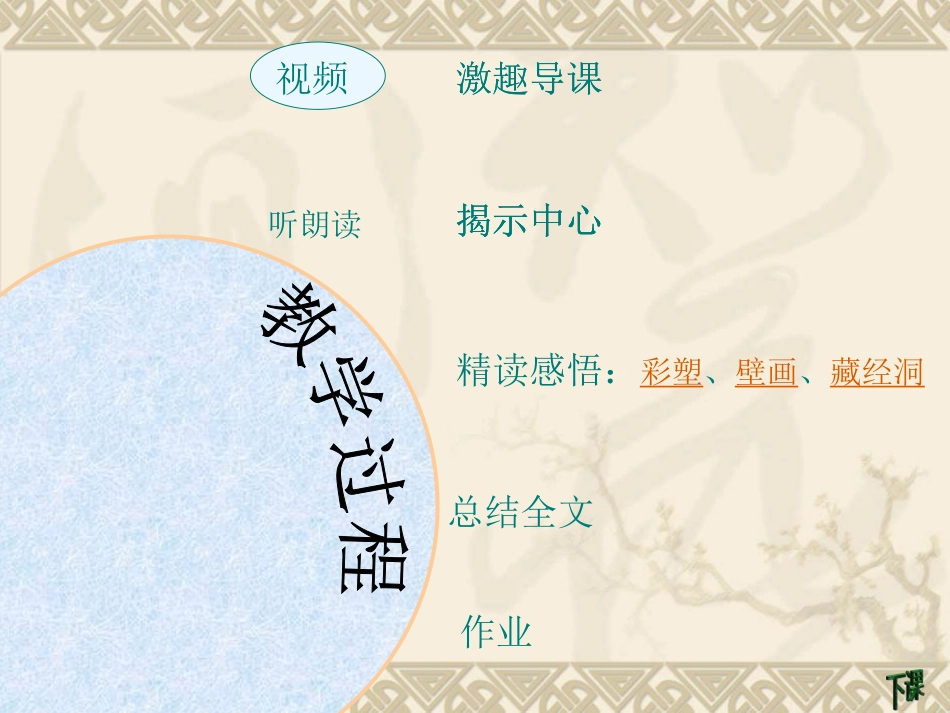 莫高窟——彭丽萍_第3页