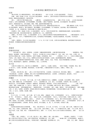 山东的各地土壤类型及其分布