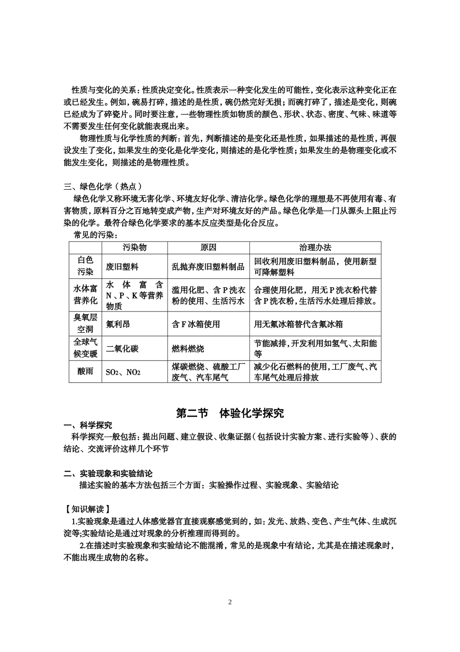 化学各章知识点_第2页