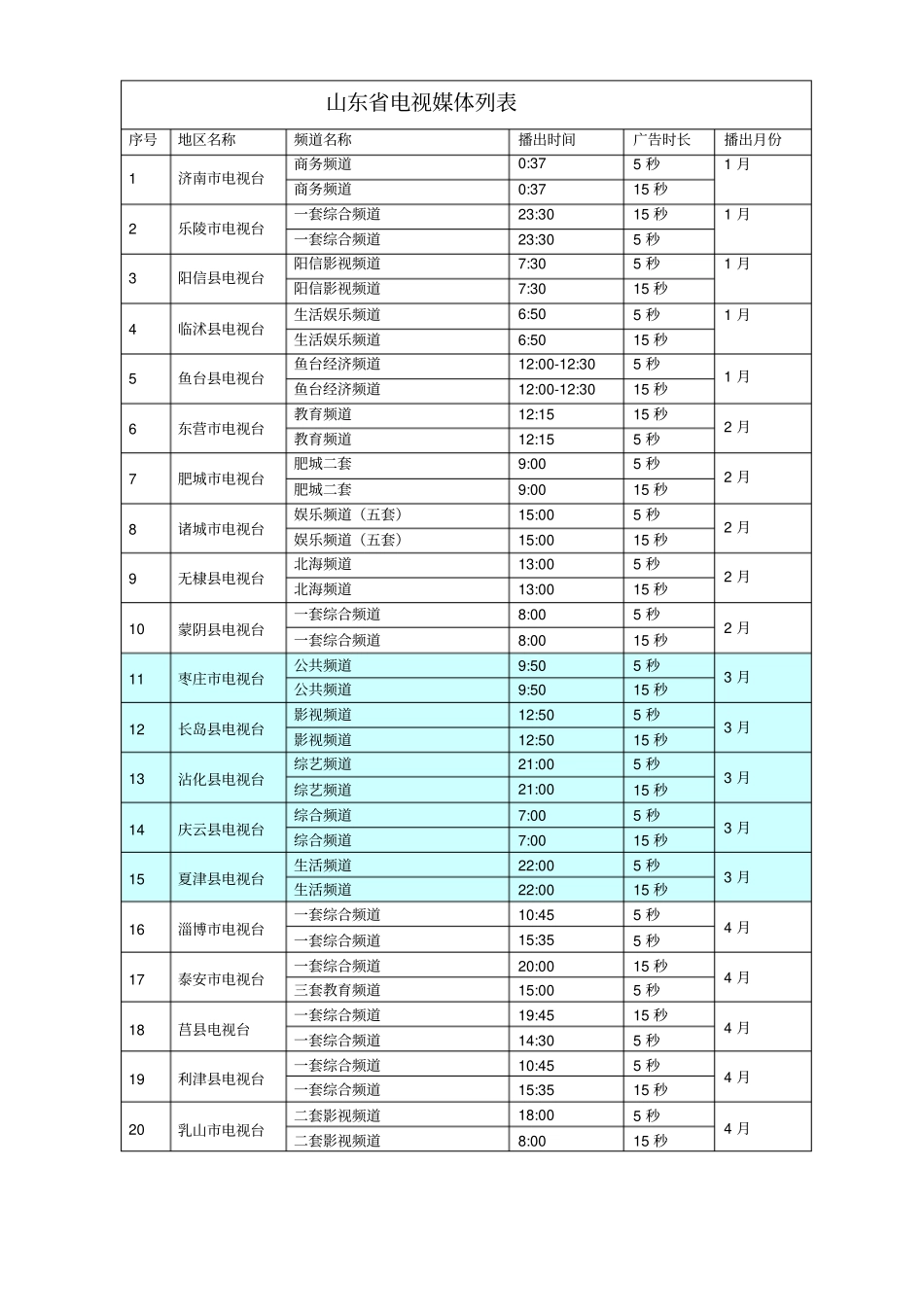 山东电视媒体列表_第1页