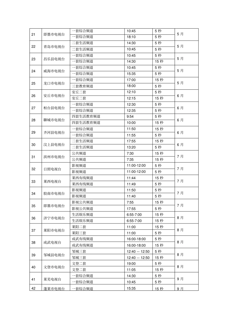山东电视媒体列表_第2页