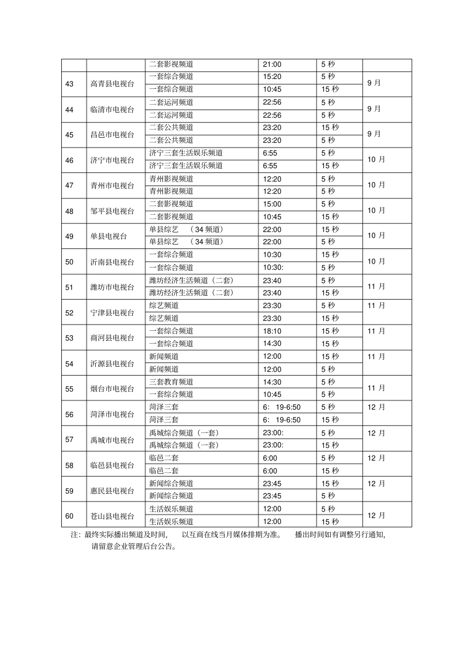 山东电视媒体列表_第3页
