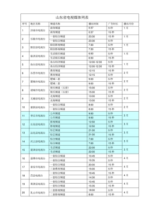 山东电视媒体列表
