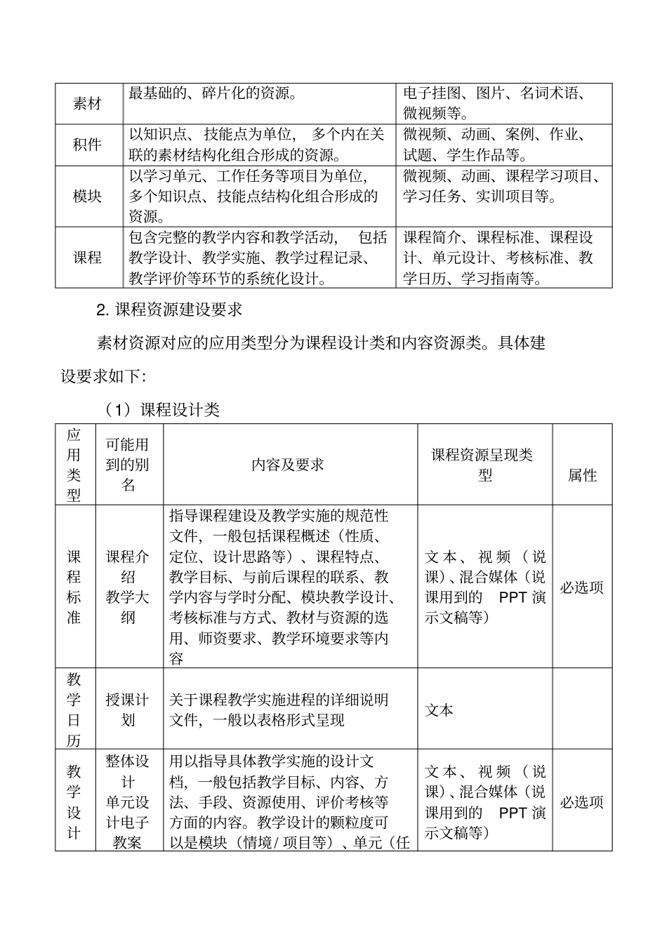 山东职业教育精品资源共享课程建设指引与技术规范教材_第3页