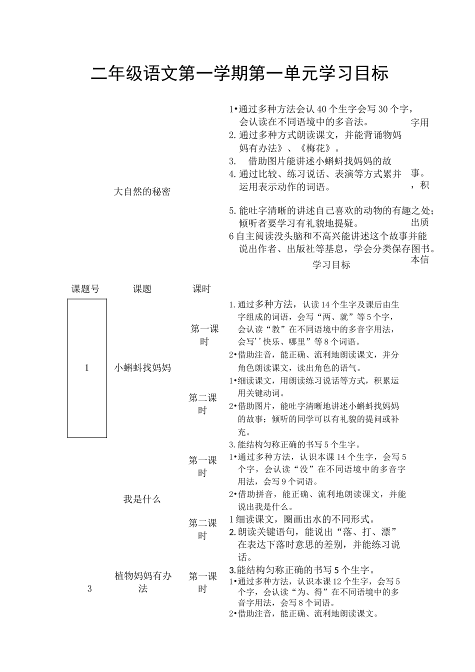 二年级语文上册学习目标细化_第1页