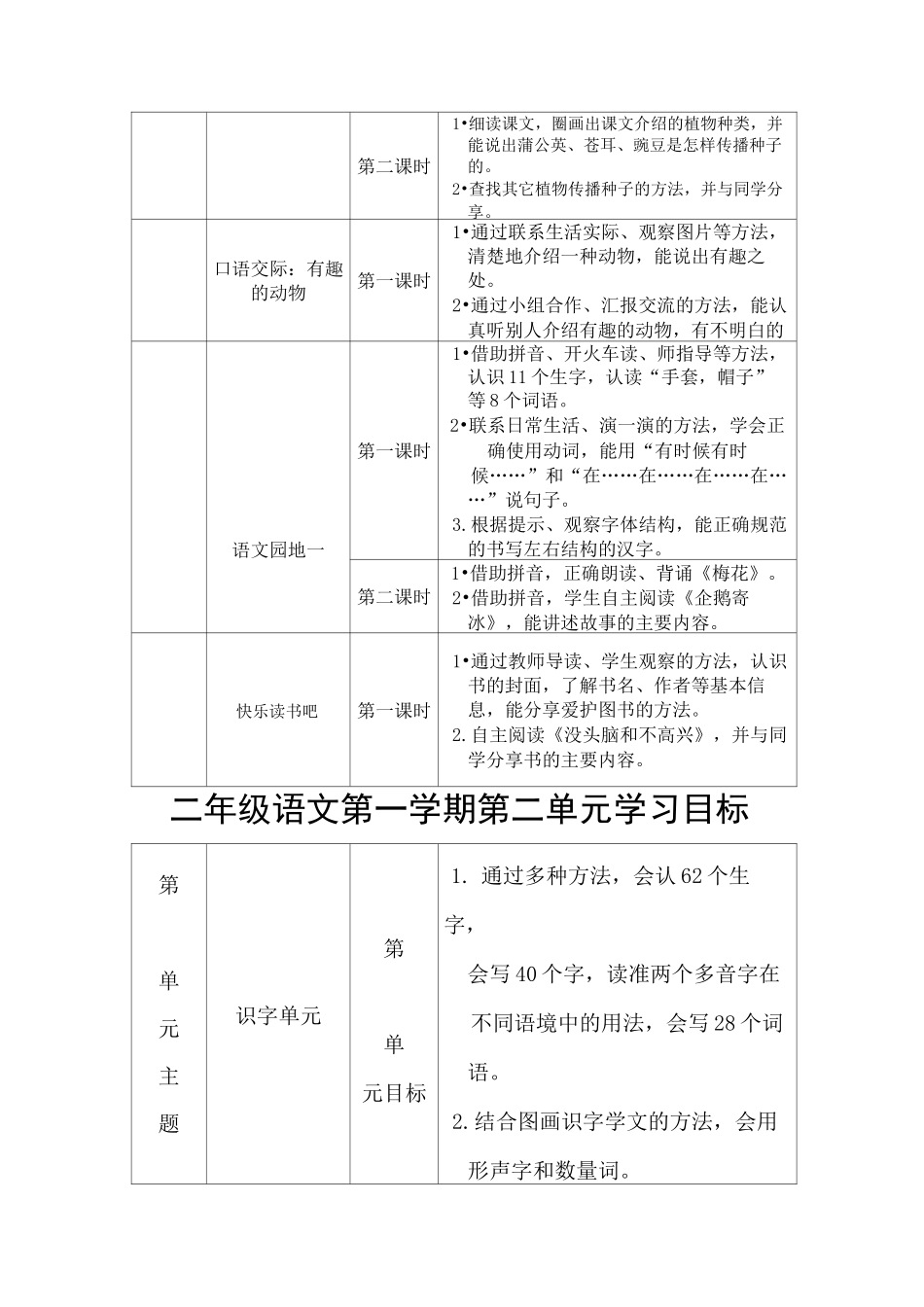 二年级语文上册学习目标细化_第2页