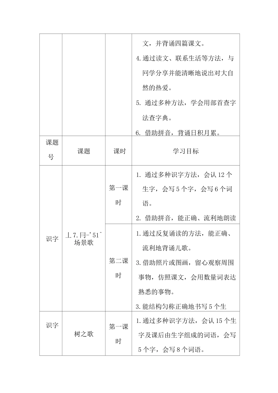 二年级语文上册学习目标细化_第3页