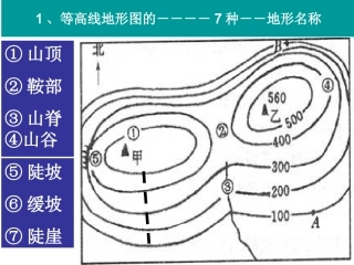 等高线地形图