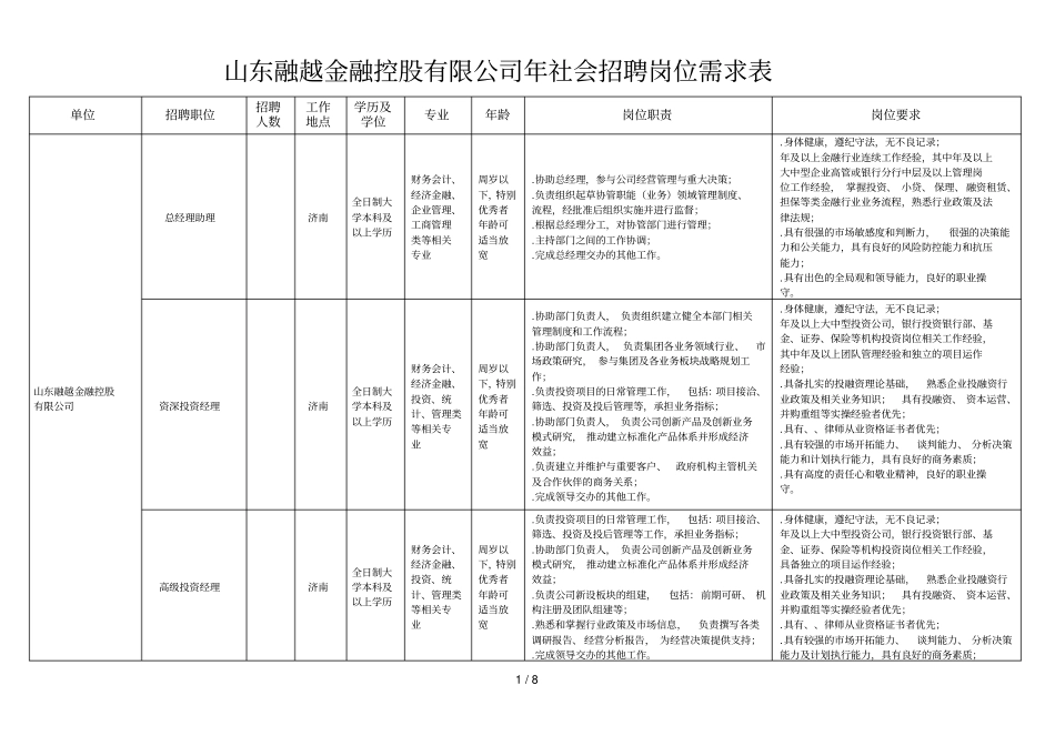 山东融越金融控股有限公司2018年社会招聘岗位需求表_第1页